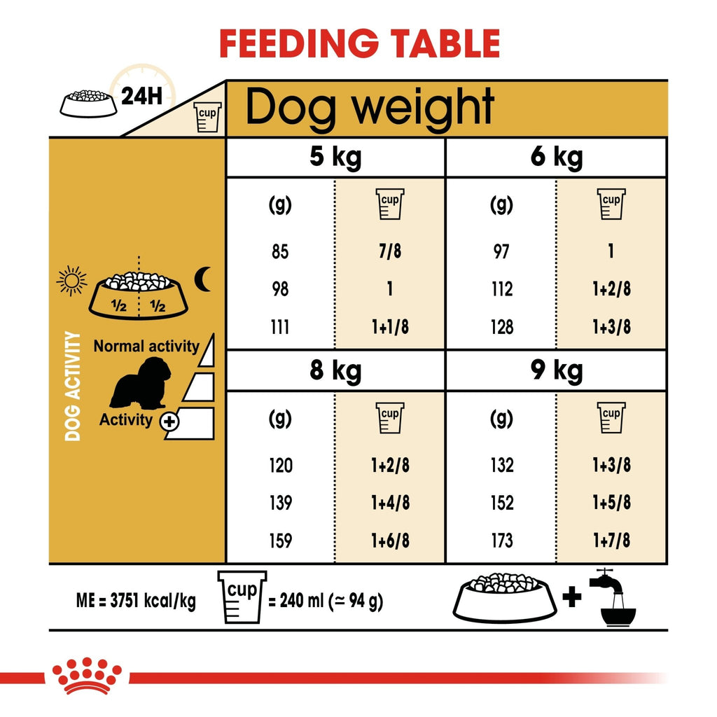 Royal Canin Cavalier King Charles Adult Dry Dog Food - PetHubb - RO265730