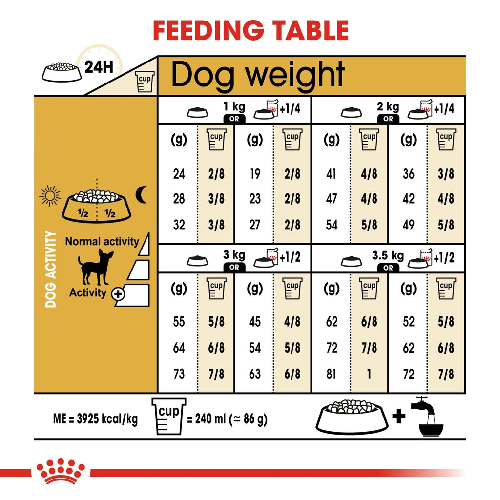 Royal Canin Chihuahua Adult Wet Dog Food - PetHubb - RO267130