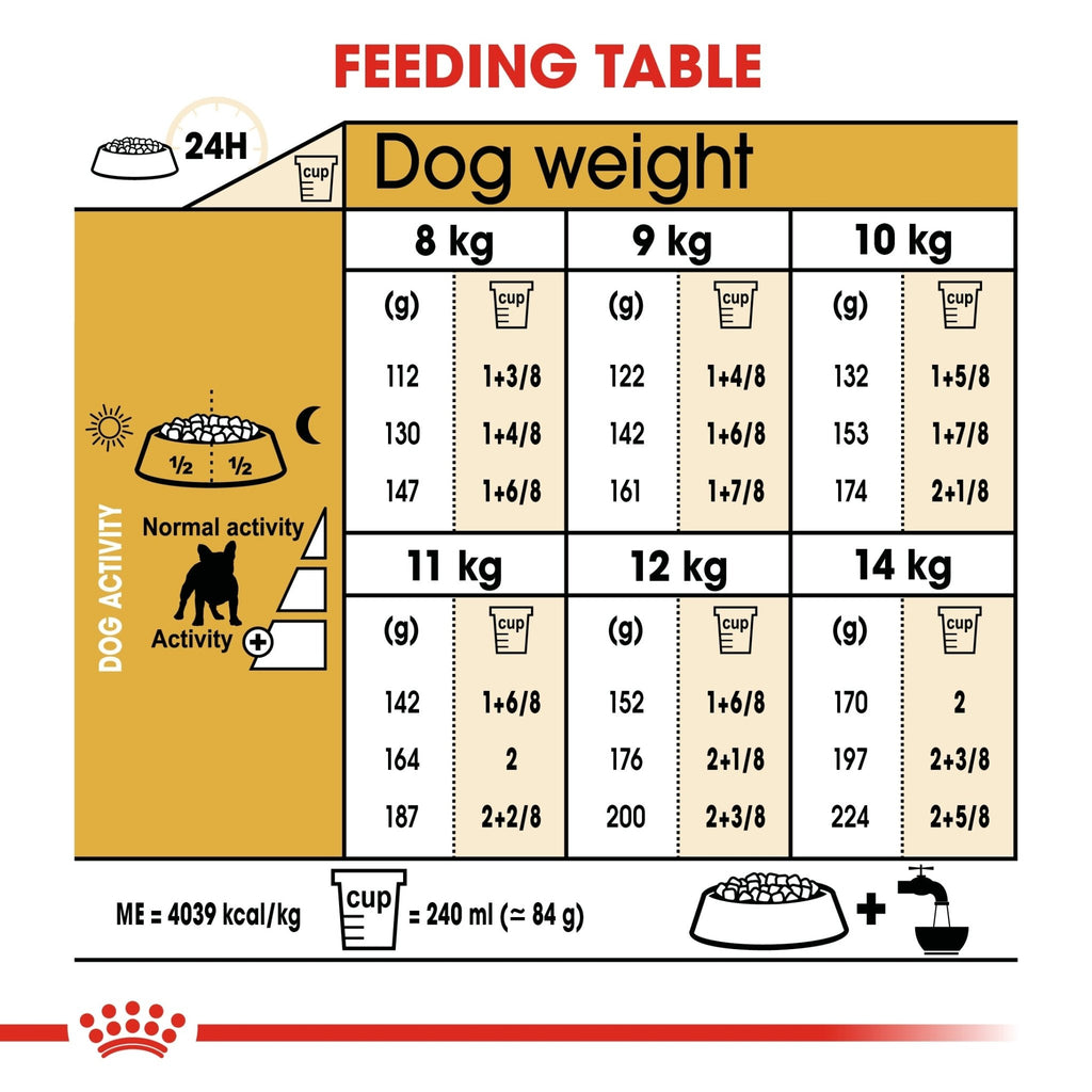 Royal Canin French Bulldog Adult Dry Dog Food - PetHubb - RO255220