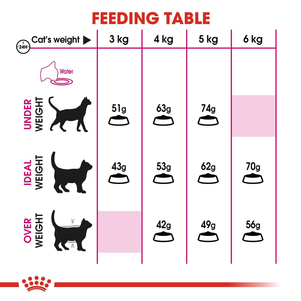 Royal Canin Health Nutrition Exigent Savour Dry Cat Food - PetHubb - RO230330