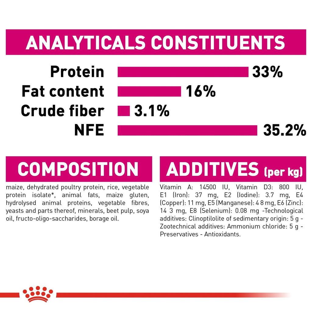 Royal Canin Health Nutrition Exigent Savour Dry Cat Food - PetHubb - RO230330