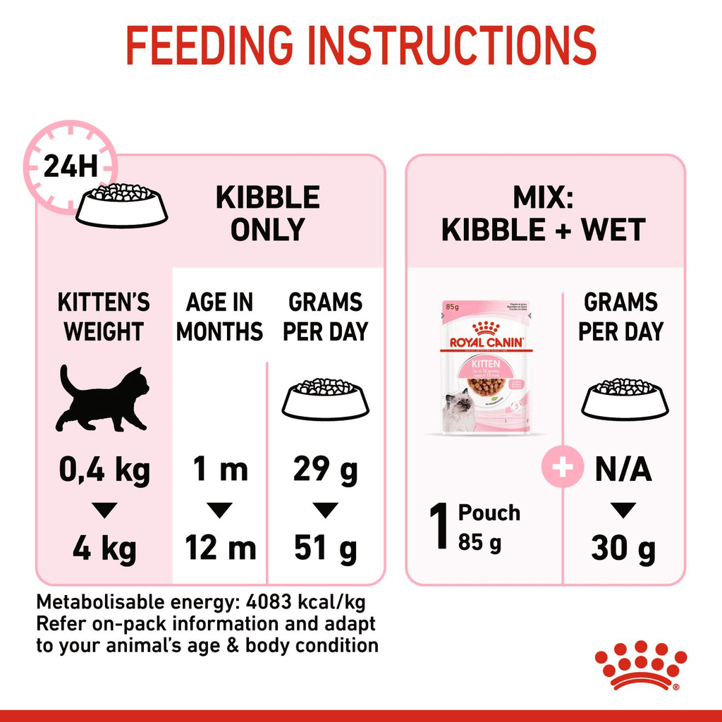 Royal Canin Kitten Dry Food - PetHubb - RO306360