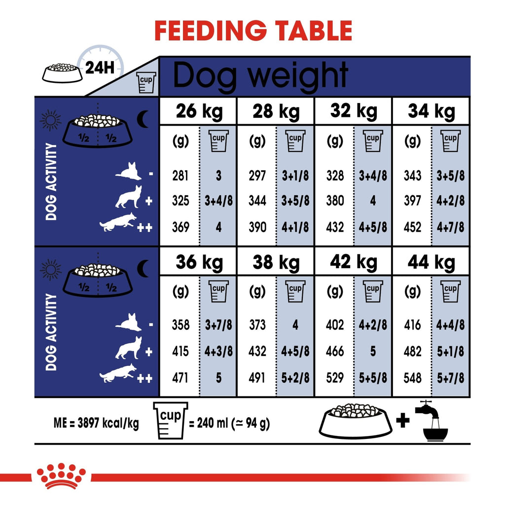 Royal Canin Maxi Adult 5+ Dry Dog Food - PetHubb - RO286510