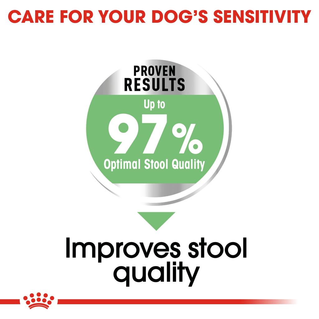 Royal Canin Maxi Digestive Care Adult Dry Dog Food - PetHubb - RO305390