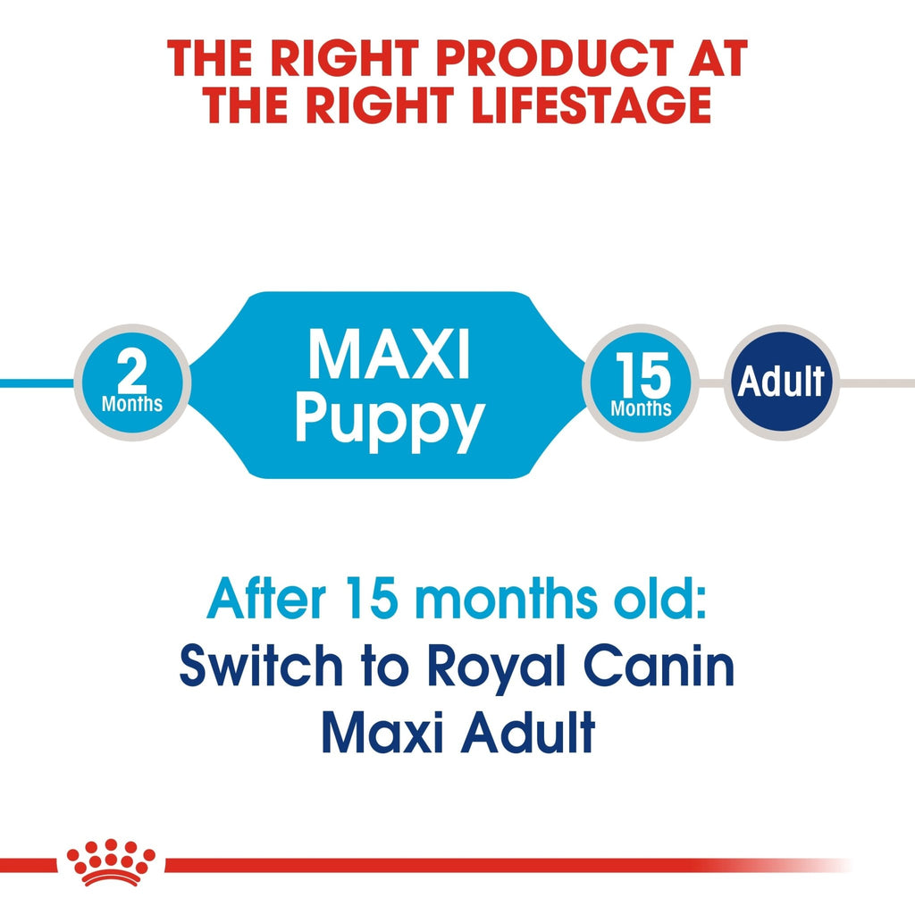 Royal Canin Maxi Puppy Dry Food - PetHubb - RO307240