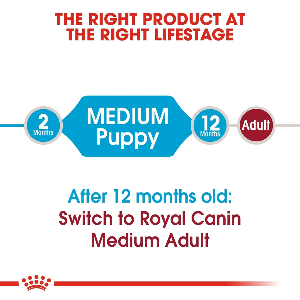 Royal Canin Medium Puppy Dry Food - PetHubb - RO307100