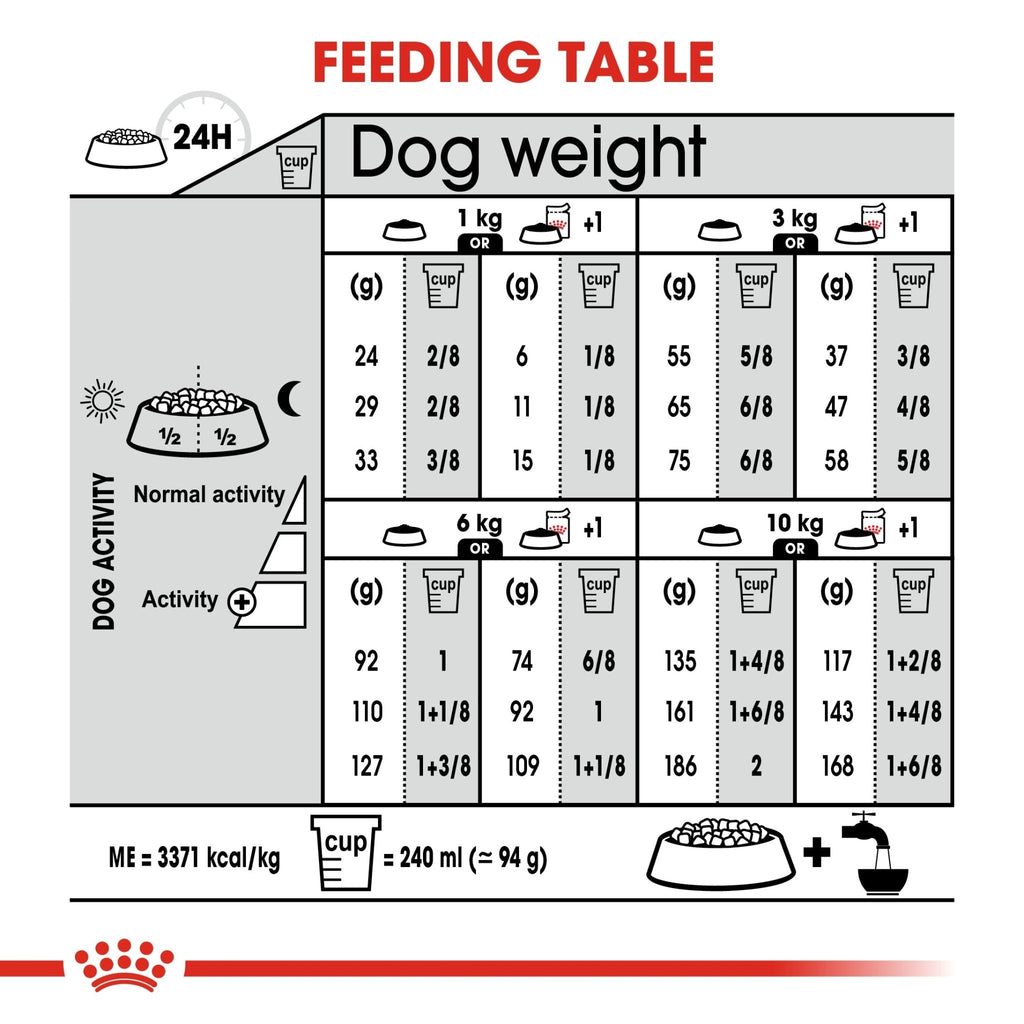 Royal Canin Mini Light Adult Dry Dog Food - PetHubb - RO279650