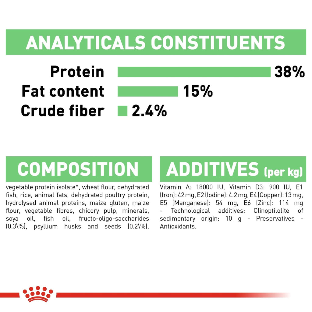 Royal Canin Nutrition Digestive Care Dry Cat Food - PetHubb - RO242020