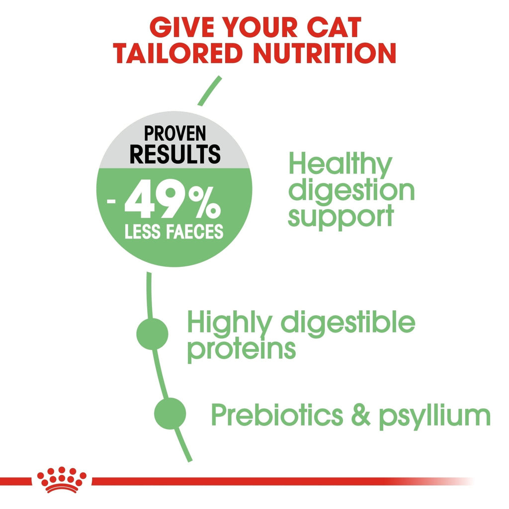 Royal Canin Nutrition Digestive Care Dry Cat Food - PetHubb - RO242020