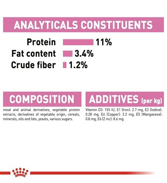 Royal Canin Nutrition Kitten Sterilised in Gravy Wet Cat Food - PetHubb - RO307620