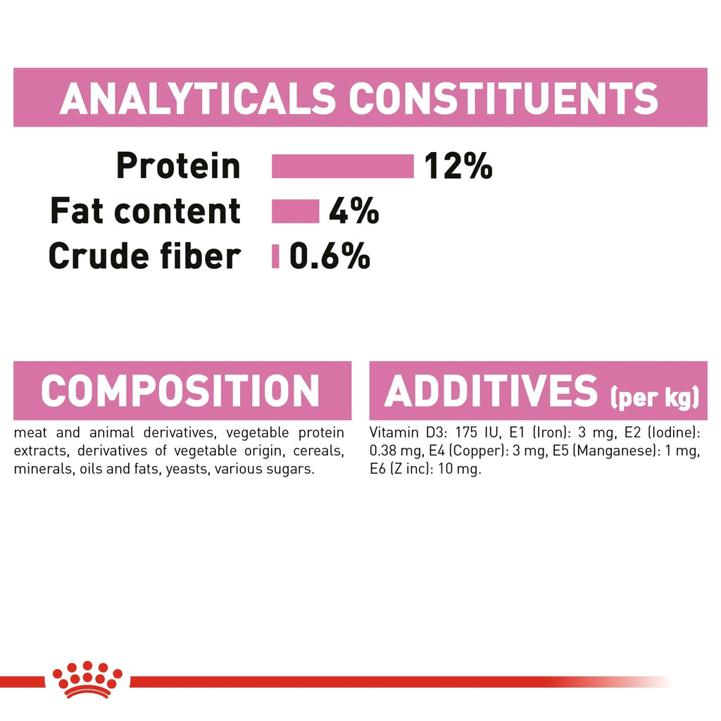 Royal Canin Nutrition Kitten Sterilised in Jelly Wet Cat Food - PetHubb - RO307560