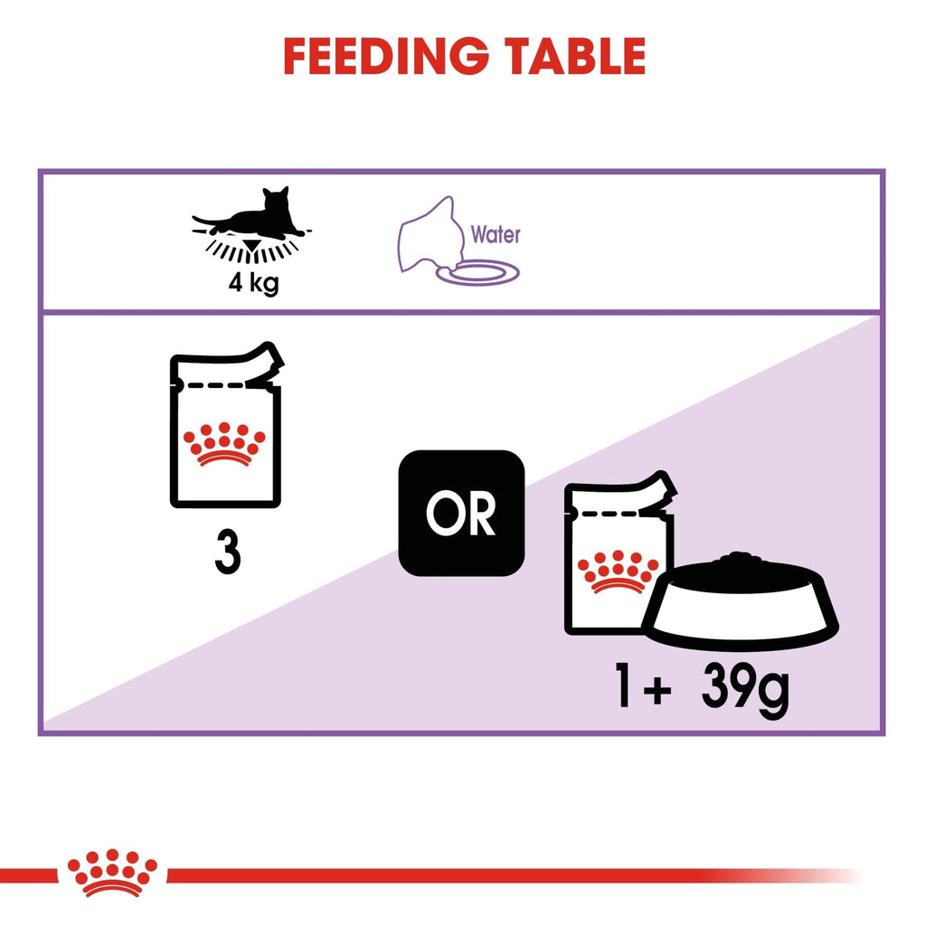 Royal Canin Sterilised In Gravy Wet Cat Food - PetHubb - RO226860